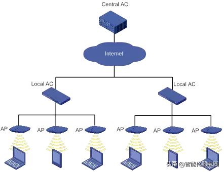 （干货）无线网络设备知识整理-第2张图片-深圳弱电安装公司|深圳弱电安装工程|深圳弱电系统集成-【众番科技】