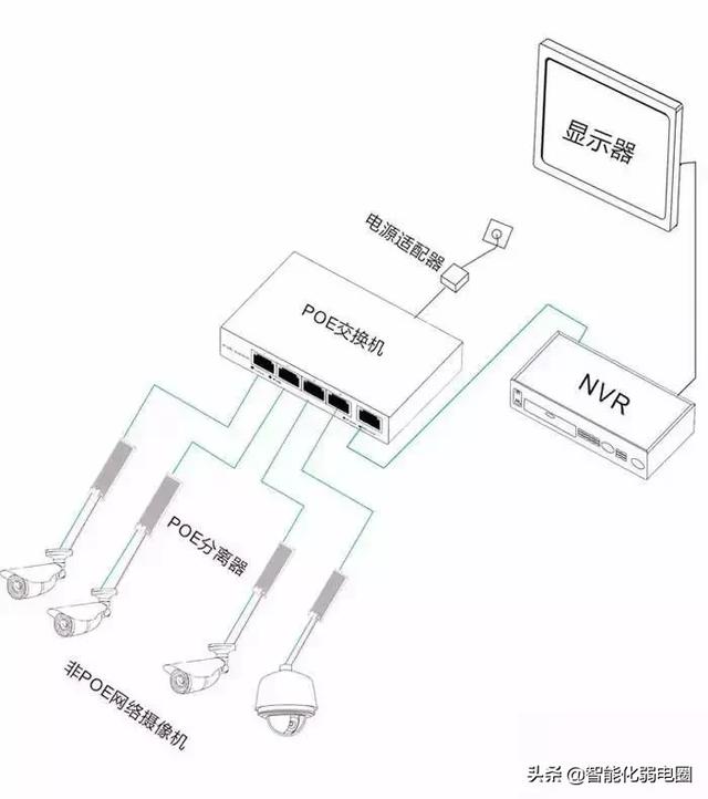 （干货）无线网络设备知识整理-第3张图片-深圳弱电安装公司|深圳弱电安装工程|深圳弱电系统集成-【众番科技】