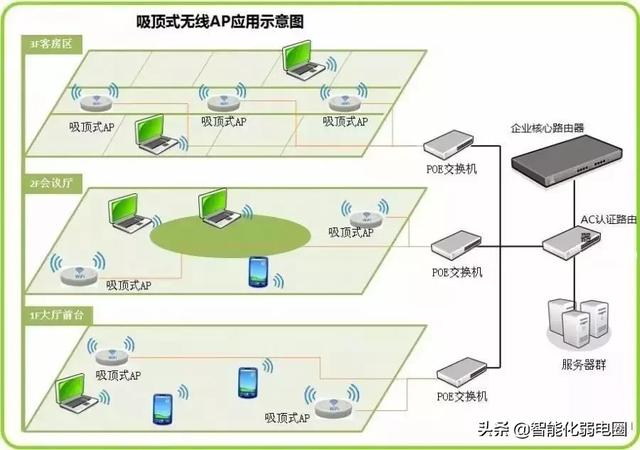 （干货）无线网络设备知识整理-第7张图片-深圳弱电安装公司|深圳弱电安装工程|深圳弱电系统集成-【众番科技】