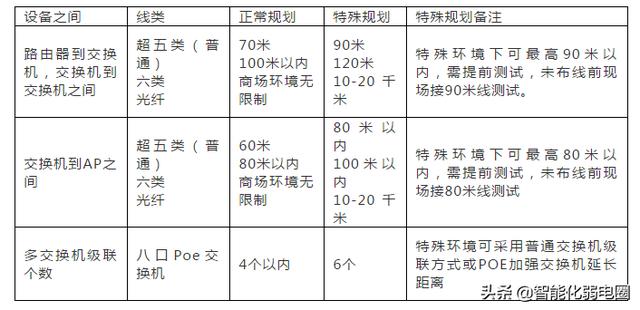 （干货）无线网络设备知识整理-第9张图片-深圳弱电安装公司|深圳弱电安装工程|深圳弱电系统集成-【众番科技】