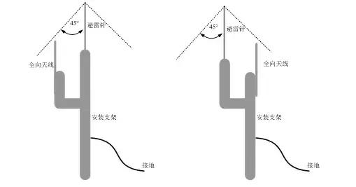 无线网桥设备安装技术要求-第1张图片-深圳弱电安装公司|深圳弱电安装工程|深圳弱电系统集成-【众番科技】