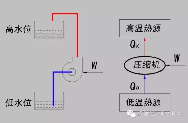 全面解析机房空调的结构原理、操作、维护与排障-第2张图片-深圳弱电安装公司|深圳弱电安装工程|深圳弱电系统集成-【众番科技】