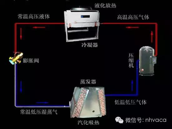 全面解析机房空调的结构原理、操作、维护与排障-第3张图片-深圳弱电安装公司|深圳弱电安装工程|深圳弱电系统集成-【众番科技】