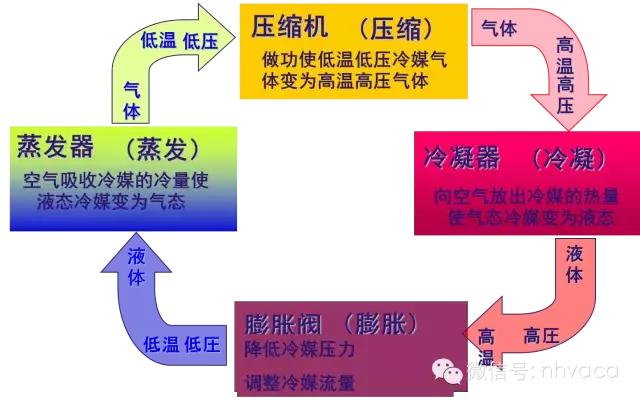 全面解析机房空调的结构原理、操作、维护与排障-第4张图片-深圳弱电安装公司|深圳弱电安装工程|深圳弱电系统集成-【众番科技】