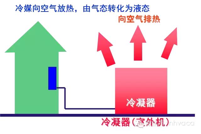 全面解析机房空调的结构原理、操作、维护与排障-第6张图片-深圳弱电安装公司|深圳弱电安装工程|深圳弱电系统集成-【众番科技】