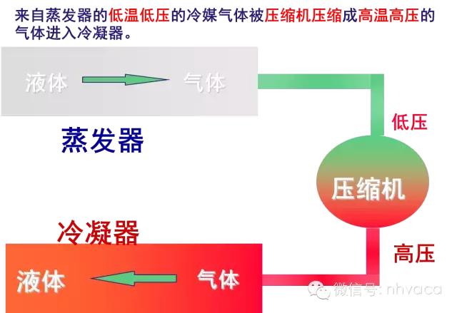 全面解析机房空调的结构原理、操作、维护与排障-第7张图片-深圳弱电安装公司|深圳弱电安装工程|深圳弱电系统集成-【众番科技】