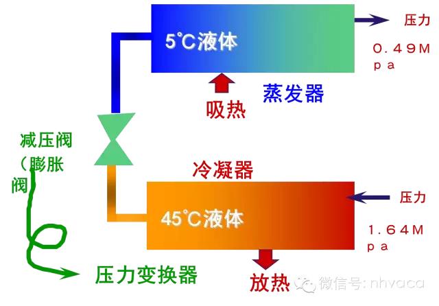 全面解析机房空调的结构原理、操作、维护与排障-第8张图片-深圳弱电安装公司|深圳弱电安装工程|深圳弱电系统集成-【众番科技】