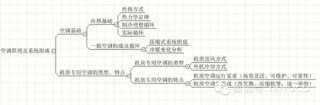 全面解析机房空调的结构原理、操作、维护与排障-第21张图片-深圳弱电安装公司|深圳弱电安装工程|深圳弱电系统集成-【众番科技】