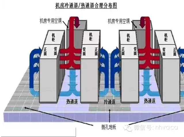 全面解析机房空调的结构原理、操作、维护与排障-第24张图片-深圳弱电安装公司|深圳弱电安装工程|深圳弱电系统集成-【众番科技】