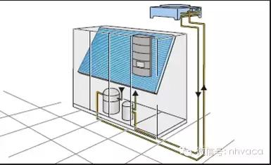 全面解析机房空调的结构原理、操作、维护与排障-第25张图片-深圳弱电安装公司|深圳弱电安装工程|深圳弱电系统集成-【众番科技】