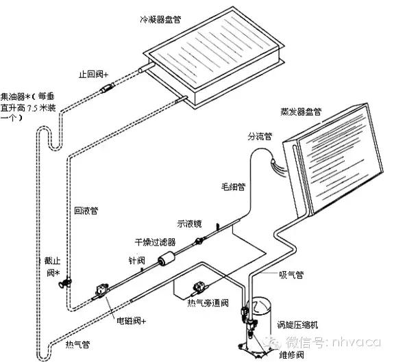 全面解析机房空调的结构原理、操作、维护与排障-第26张图片-深圳弱电安装公司|深圳弱电安装工程|深圳弱电系统集成-【众番科技】