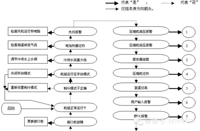 全面解析机房空调的结构原理、操作、维护与排障-第36张图片-深圳弱电安装公司|深圳弱电安装工程|深圳弱电系统集成-【众番科技】