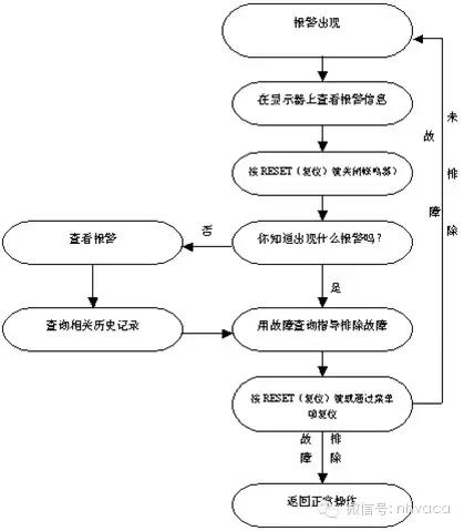 全面解析机房空调的结构原理、操作、维护与排障-第37张图片-深圳弱电安装公司|深圳弱电安装工程|深圳弱电系统集成-【众番科技】