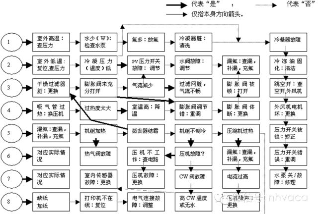 全面解析机房空调的结构原理、操作、维护与排障-第39张图片-深圳弱电安装公司|深圳弱电安装工程|深圳弱电系统集成-【众番科技】