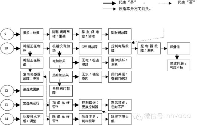 全面解析机房空调的结构原理、操作、维护与排障-第40张图片-深圳弱电安装公司|深圳弱电安装工程|深圳弱电系统集成-【众番科技】