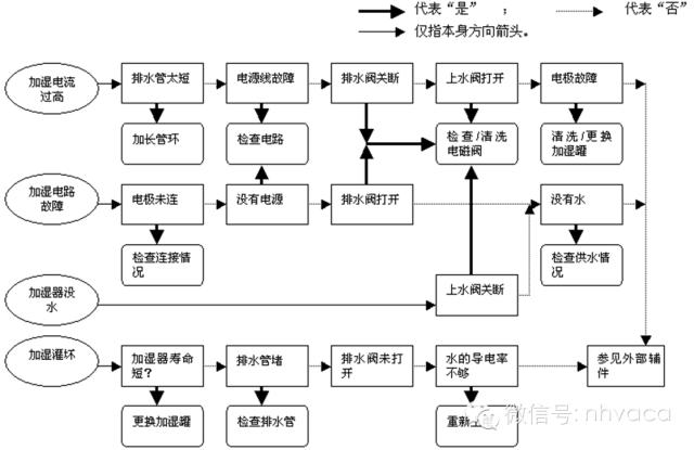 全面解析机房空调的结构原理、操作、维护与排障-第41张图片-深圳弱电安装公司|深圳弱电安装工程|深圳弱电系统集成-【众番科技】