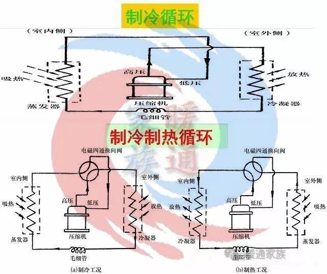 暖通设计|机房空调系统分类、特点、应用与对比简析-第1张图片-深圳弱电安装公司|深圳弱电安装工程|深圳弱电系统集成-【众番科技】