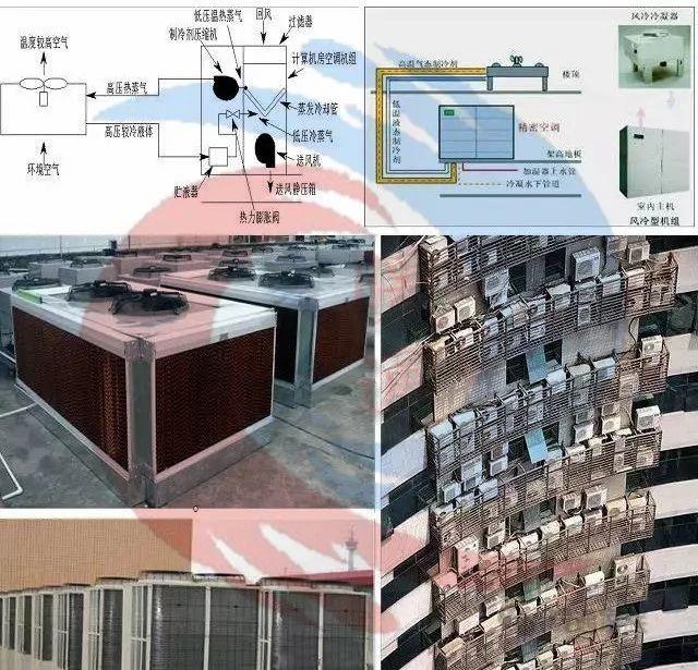 暖通设计|机房空调系统分类、特点、应用与对比简析-第2张图片-深圳弱电安装公司|深圳弱电安装工程|深圳弱电系统集成-【众番科技】