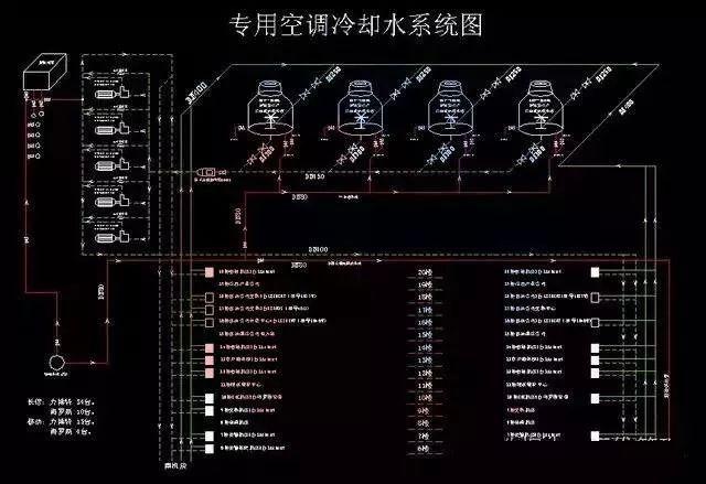 暖通设计|机房空调系统分类、特点、应用与对比简析-第3张图片-深圳弱电安装公司|深圳弱电安装工程|深圳弱电系统集成-【众番科技】