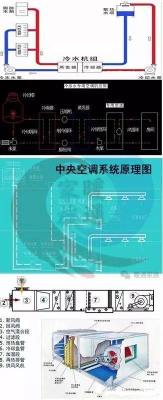 暖通设计|机房空调系统分类、特点、应用与对比简析-第4张图片-深圳弱电安装公司|深圳弱电安装工程|深圳弱电系统集成-【众番科技】