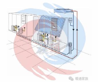 暖通设计｜大型数据中心机房专用空调系统对比分析-第2张图片-深圳弱电安装公司|深圳弱电安装工程|深圳弱电系统集成-【众番科技】