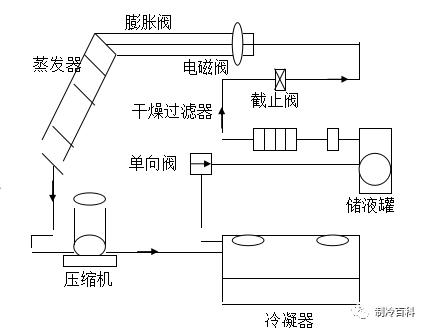 机房精密空调基础知识-第6张图片-深圳弱电安装公司|深圳弱电安装工程|深圳弱电系统集成-【众番科技】