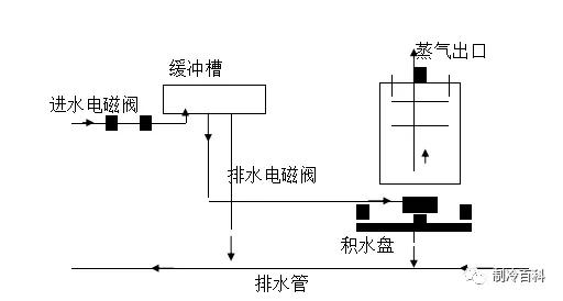 机房精密空调基础知识-第7张图片-深圳弱电安装公司|深圳弱电安装工程|深圳弱电系统集成-【众番科技】