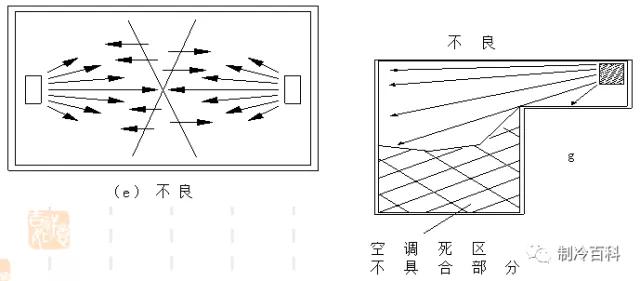 机房精密空调基础知识-第10张图片-深圳弱电安装公司|深圳弱电安装工程|深圳弱电系统集成-【众番科技】