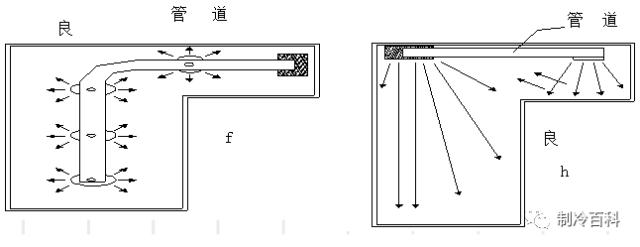 机房精密空调基础知识-第11张图片-深圳弱电安装公司|深圳弱电安装工程|深圳弱电系统集成-【众番科技】