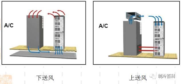 机房精密空调基础知识-第12张图片-深圳弱电安装公司|深圳弱电安装工程|深圳弱电系统集成-【众番科技】