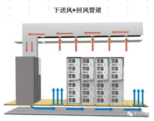 机房精密空调基础知识-第14张图片-深圳弱电安装公司|深圳弱电安装工程|深圳弱电系统集成-【众番科技】