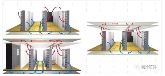 机房精密空调基础知识-第15张图片-深圳弱电安装公司|深圳弱电安装工程|深圳弱电系统集成-【众番科技】