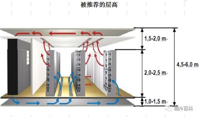 机房精密空调基础知识-第16张图片-深圳弱电安装公司|深圳弱电安装工程|深圳弱电系统集成-【众番科技】