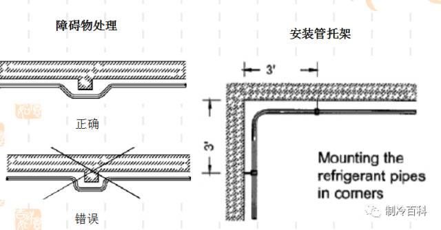 机房精密空调基础知识-第17张图片-深圳弱电安装公司|深圳弱电安装工程|深圳弱电系统集成-【众番科技】