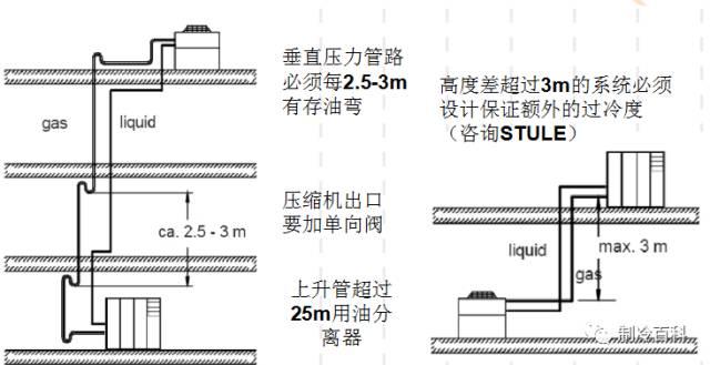 机房精密空调基础知识-第18张图片-深圳弱电安装公司|深圳弱电安装工程|深圳弱电系统集成-【众番科技】