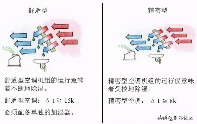 圈内人说“机房空调”-第4张图片-深圳弱电安装公司|深圳弱电安装工程|深圳弱电系统集成-【众番科技】