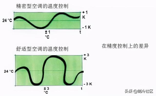 圈内人说“机房空调”-第5张图片-深圳弱电安装公司|深圳弱电安装工程|深圳弱电系统集成-【众番科技】