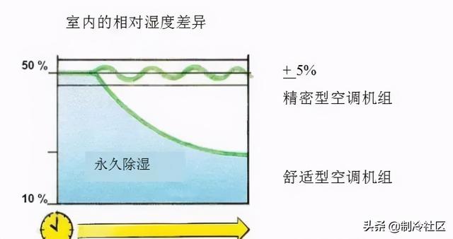 圈内人说“机房空调”-第6张图片-深圳弱电安装公司|深圳弱电安装工程|深圳弱电系统集成-【众番科技】