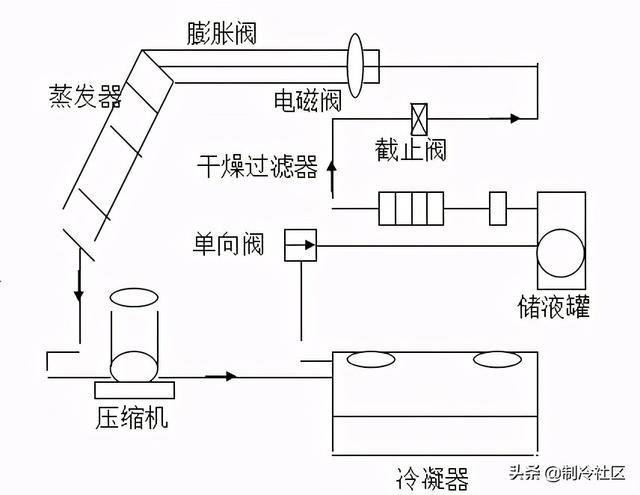 圈内人说“机房空调”-第8张图片-深圳弱电安装公司|深圳弱电安装工程|深圳弱电系统集成-【众番科技】