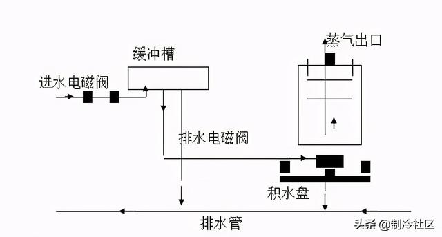 圈内人说“机房空调”-第9张图片-深圳弱电安装公司|深圳弱电安装工程|深圳弱电系统集成-【众番科技】