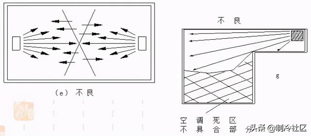 圈内人说“机房空调”-第12张图片-深圳弱电安装公司|深圳弱电安装工程|深圳弱电系统集成-【众番科技】