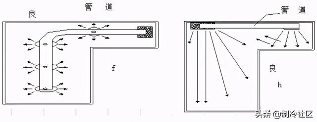 圈内人说“机房空调”-第13张图片-深圳弱电安装公司|深圳弱电安装工程|深圳弱电系统集成-【众番科技】