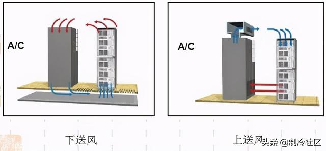 圈内人说“机房空调”-第14张图片-深圳弱电安装公司|深圳弱电安装工程|深圳弱电系统集成-【众番科技】