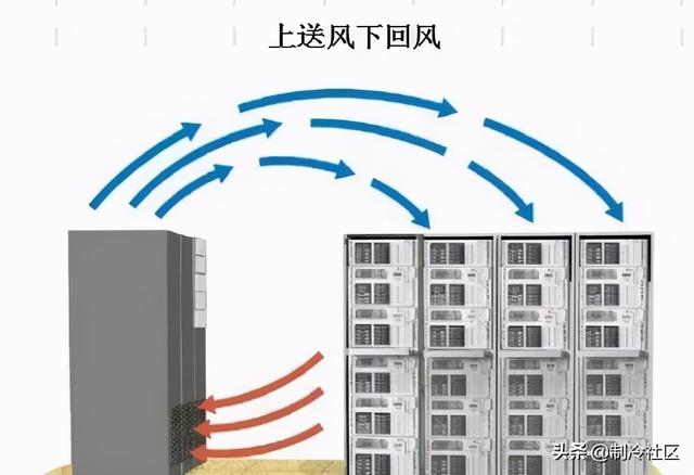 圈内人说“机房空调”-第15张图片-深圳弱电安装公司|深圳弱电安装工程|深圳弱电系统集成-【众番科技】