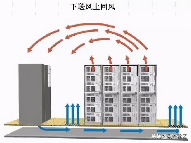 圈内人说“机房空调”-第16张图片-深圳弱电安装公司|深圳弱电安装工程|深圳弱电系统集成-【众番科技】