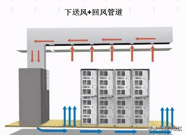 圈内人说“机房空调”-第17张图片-深圳弱电安装公司|深圳弱电安装工程|深圳弱电系统集成-【众番科技】