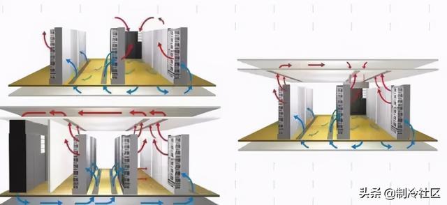 圈内人说“机房空调”-第18张图片-深圳弱电安装公司|深圳弱电安装工程|深圳弱电系统集成-【众番科技】