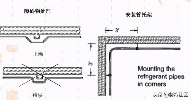 圈内人说“机房空调”-第20张图片-深圳弱电安装公司|深圳弱电安装工程|深圳弱电系统集成-【众番科技】