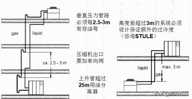 圈内人说“机房空调”-第21张图片-深圳弱电安装公司|深圳弱电安装工程|深圳弱电系统集成-【众番科技】