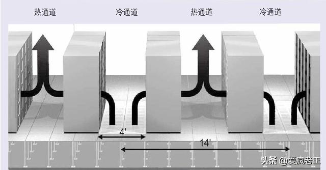 机房工程之机房精密空调-第1张图片-深圳弱电安装公司|深圳弱电安装工程|深圳弱电系统集成-【众番科技】